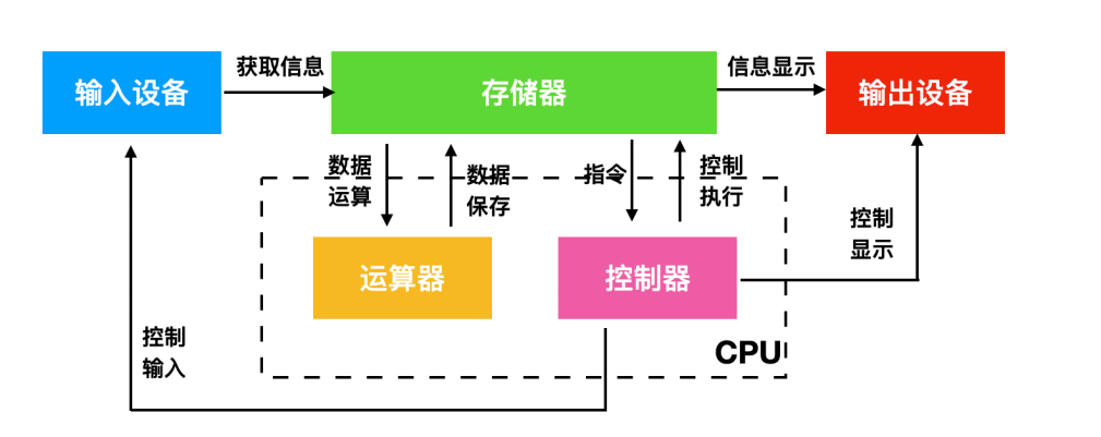 一文搞定操作系统！超详细图文详解！请带着耐心点进来！_链表_03