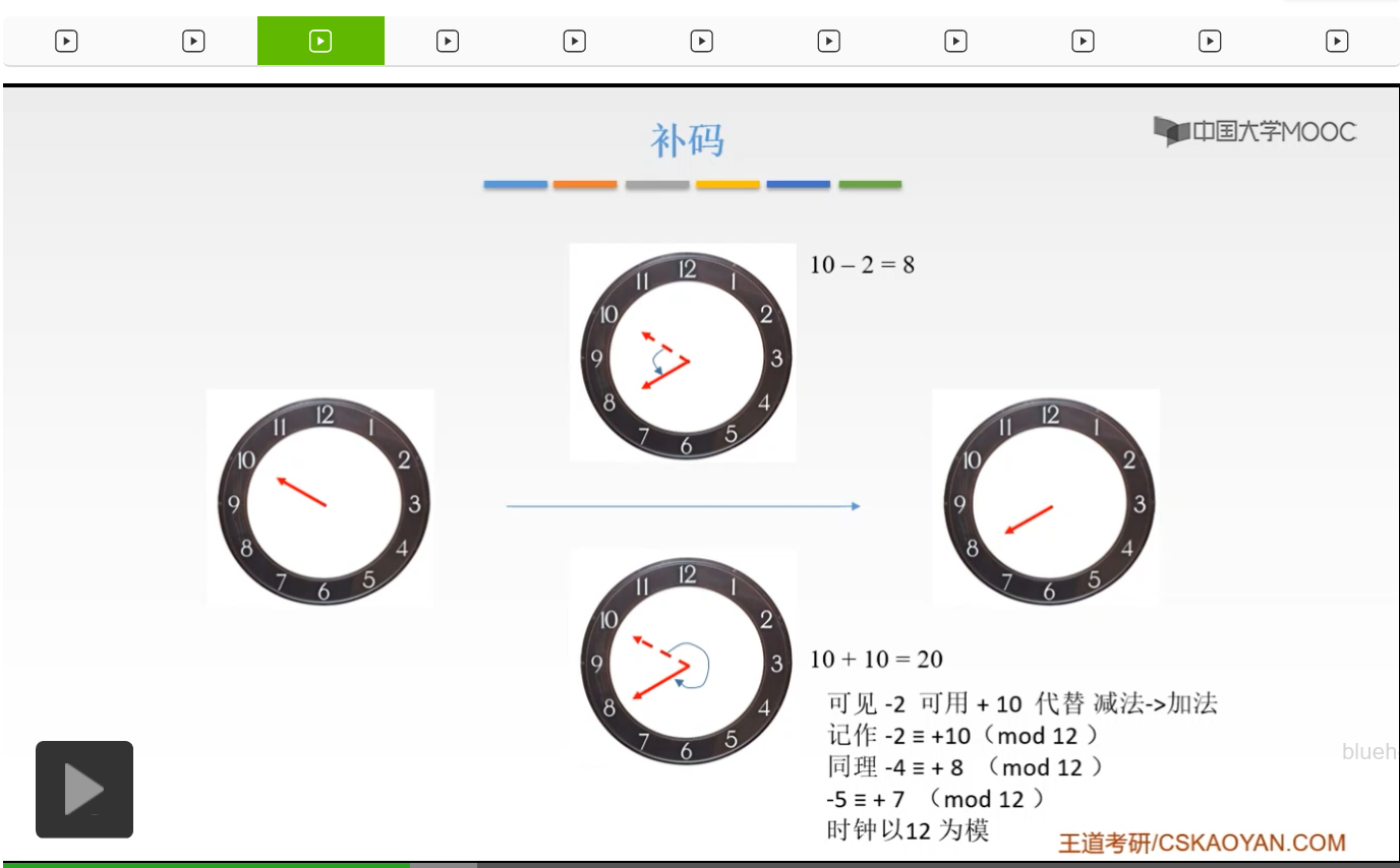 【知识强化】第二章 数据的表示和运算 2.2 定点数的表示与运算_反码_51