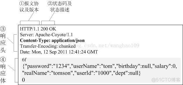 java实现简单webserver(分析+源码)_套接字_02