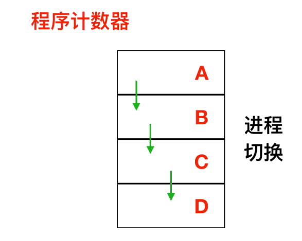 一文搞定操作系统！超详细图文详解！请带着耐心点进来！_数据_07