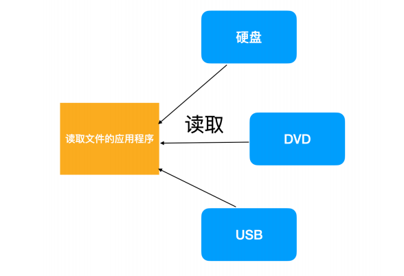 一文搞定操作系统！超详细图文详解！请带着耐心点进来！_死锁_77