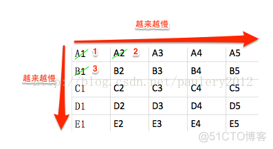 图解25匹马的选马问题_其他_10