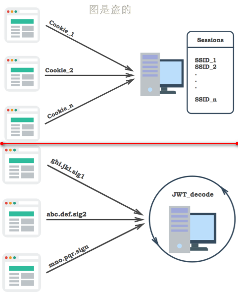 [转]认识JWT_json_06