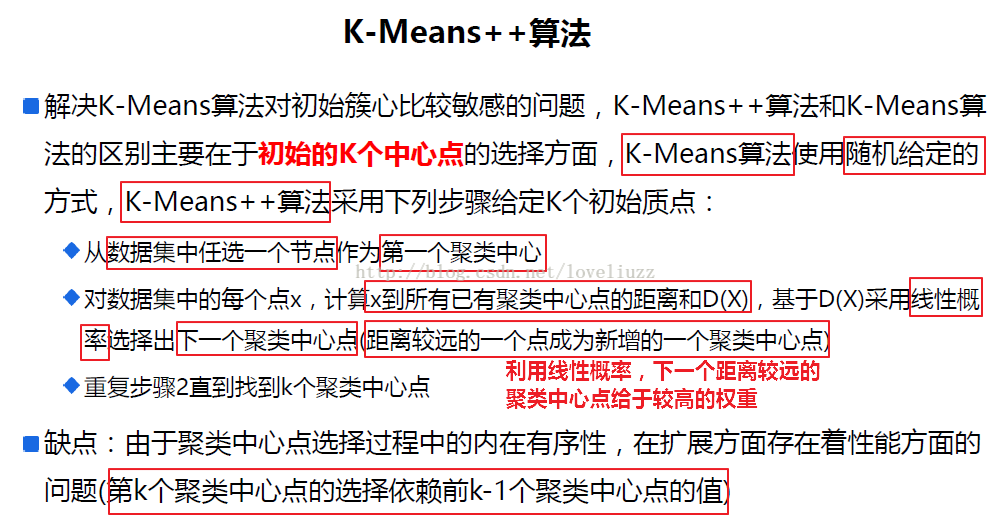 机器学习sklearn19.0聚类算法——Kmeans算法_python_26