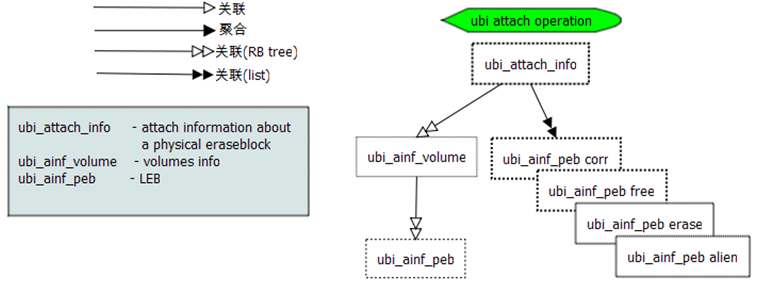 Linux UBI子系统设计初探【转】_数据_04