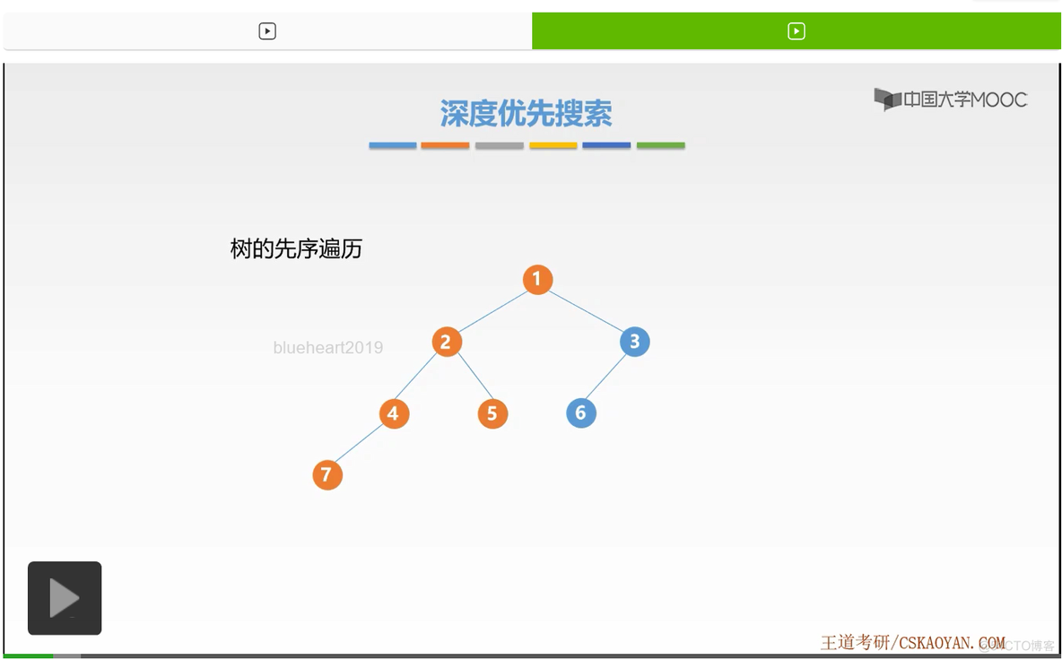 【知识强化】第五章 图 5.3 图的遍历_图的遍历_11