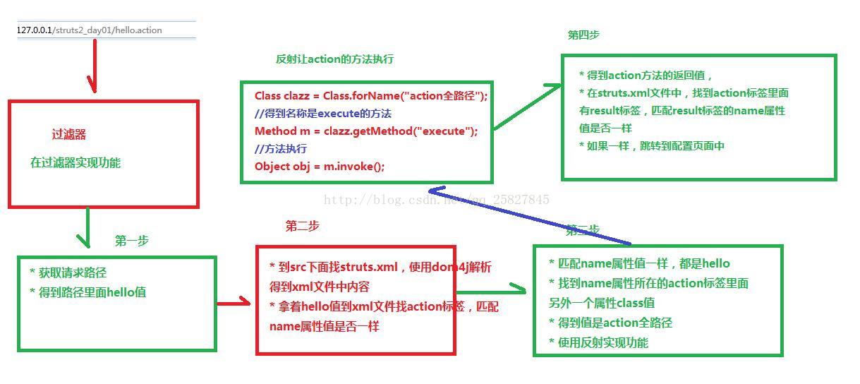 扬帆起航，再踏征程（一）_数据