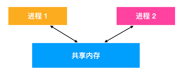 一文搞定操作系统！超详细图文详解！请带着耐心点进来！_系统调用_25