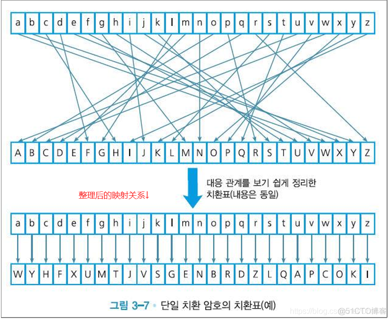 【信息保护论】信息保护与密码学_信息保护_15