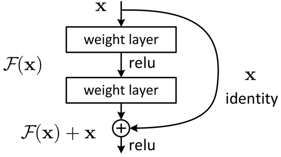 ResNet50结构_卷积核