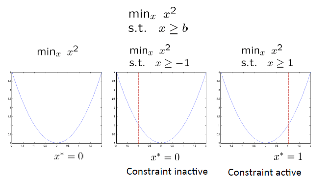 机器学习---支持向量机（SVM）_最优化_11