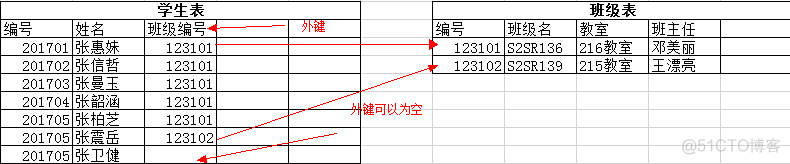 一个小时学会MySQL数据库_mysql_47