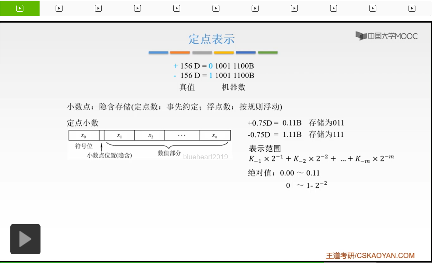 【知识强化】第二章 数据的表示和运算 2.2 定点数的表示与运算_定点数_18