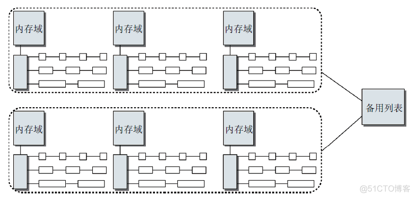 伙伴系统之伙伴系统概述--Linux内存管理(十五)【转】_#define_03