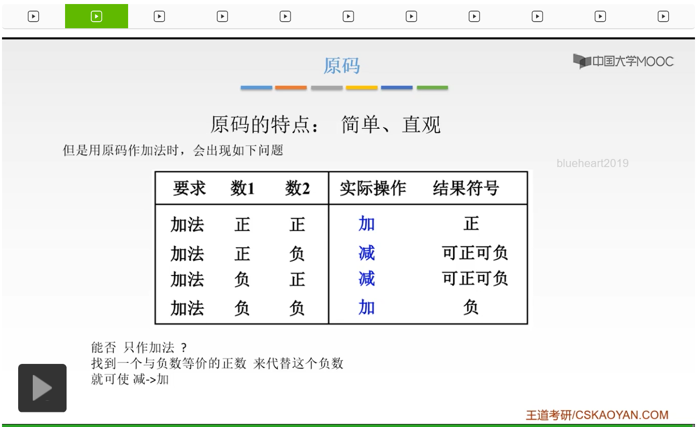 【知识强化】第二章 数据的表示和运算 2.2 定点数的表示与运算_位取反_36