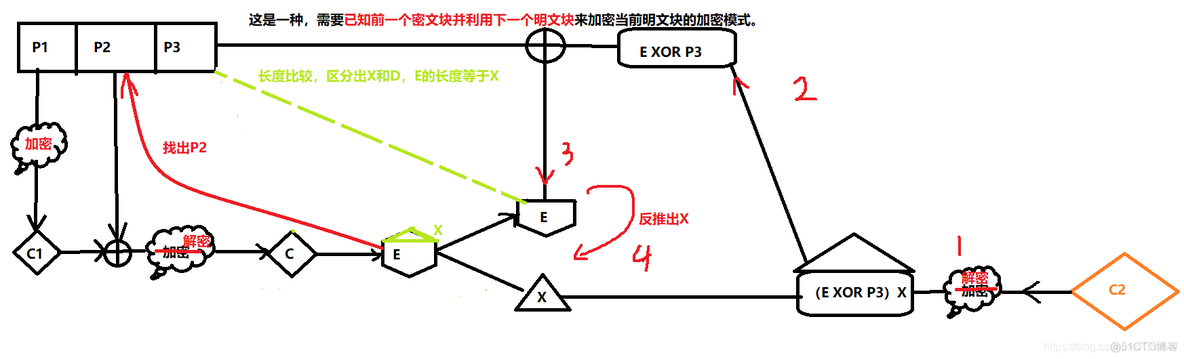 【信息保护论】信息保护与密码学_信息保护_87