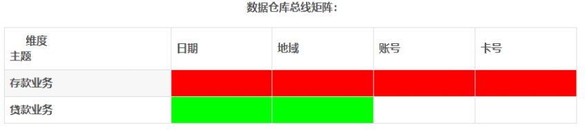 数据模型_结构化_05