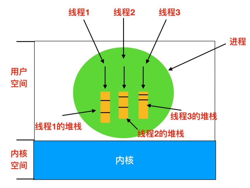 一文搞定操作系统！超详细图文详解！请带着耐心点进来！_文件系统_16