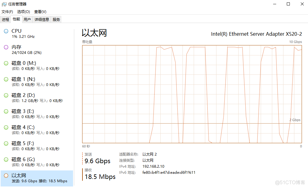 万兆光纤网卡在win10上测试速度。_远程登录