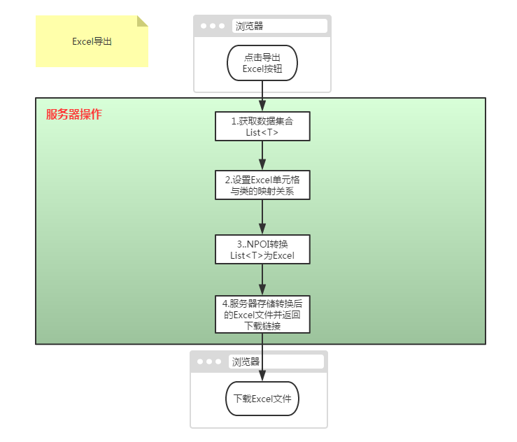 C# Excel导入、导出【源码下载】_Excel导出导入_03