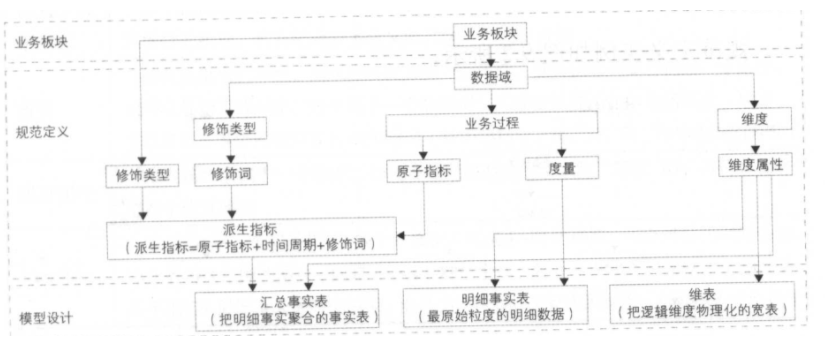 数据模型_大数据