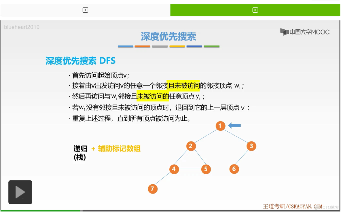 【知识强化】第五章 图 5.3 图的遍历_深度优先搜索_20