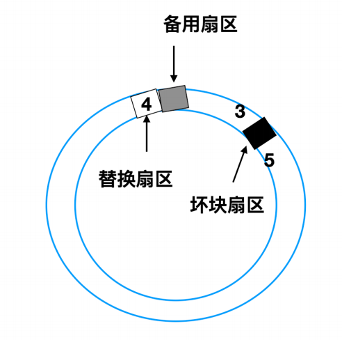 一文搞定操作系统！超详细图文详解！请带着耐心点进来！_系统调用_86