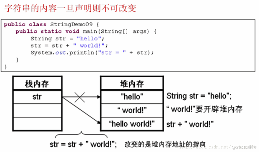 java基础整理1_静态代码块_02