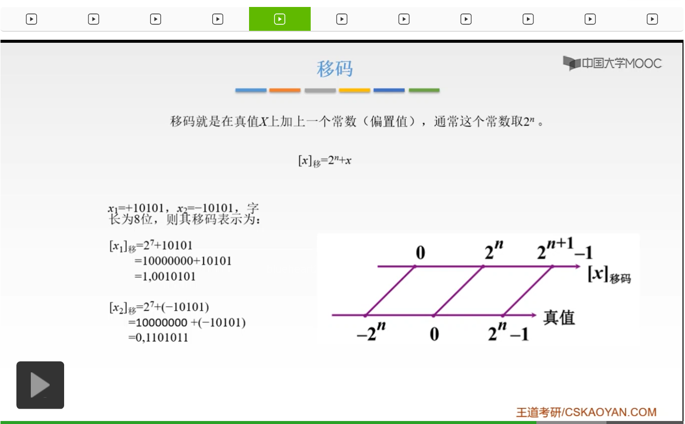 【知识强化】第二章 数据的表示和运算 2.2 定点数的表示与运算_定点数_87