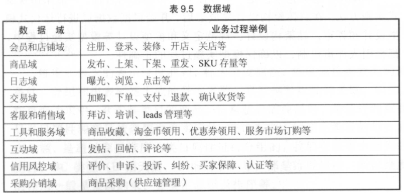 数据模型_大数据_04