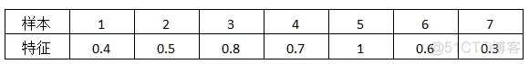 XGBoost、LightGBM、Catboost总结_迭代_41