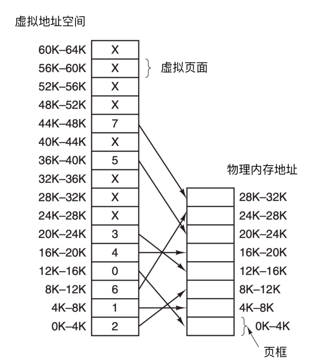 一文搞定操作系统！超详细图文详解！请带着耐心点进来！_文件系统_40