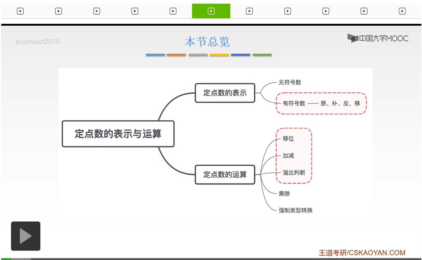 【知识强化】第二章 数据的表示和运算 2.2 定点数的表示与运算_反码_91