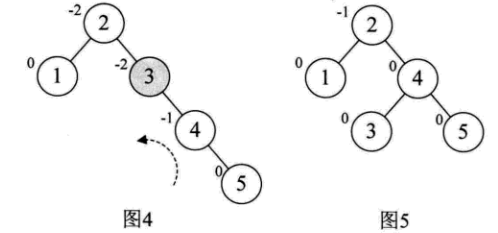 大话数据结构—平衡二叉树(AVL树)_二叉树_04