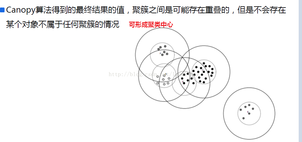 机器学习sklearn19.0聚类算法——Kmeans算法_python_30