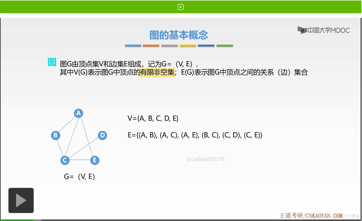 【知识强化】第五章 图 5.1 图的基本概念_线性表_09