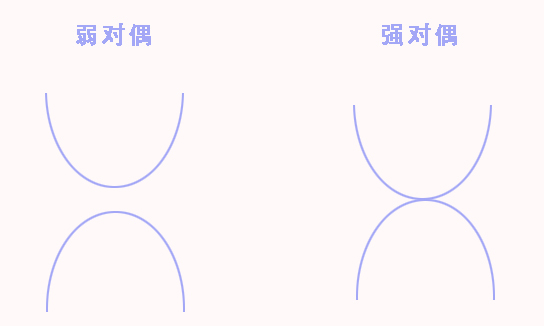 机器学习---支持向量机（SVM）_交叉验证_14