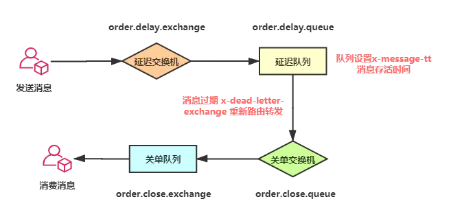 延时任务最佳实践方案总结_redis_12