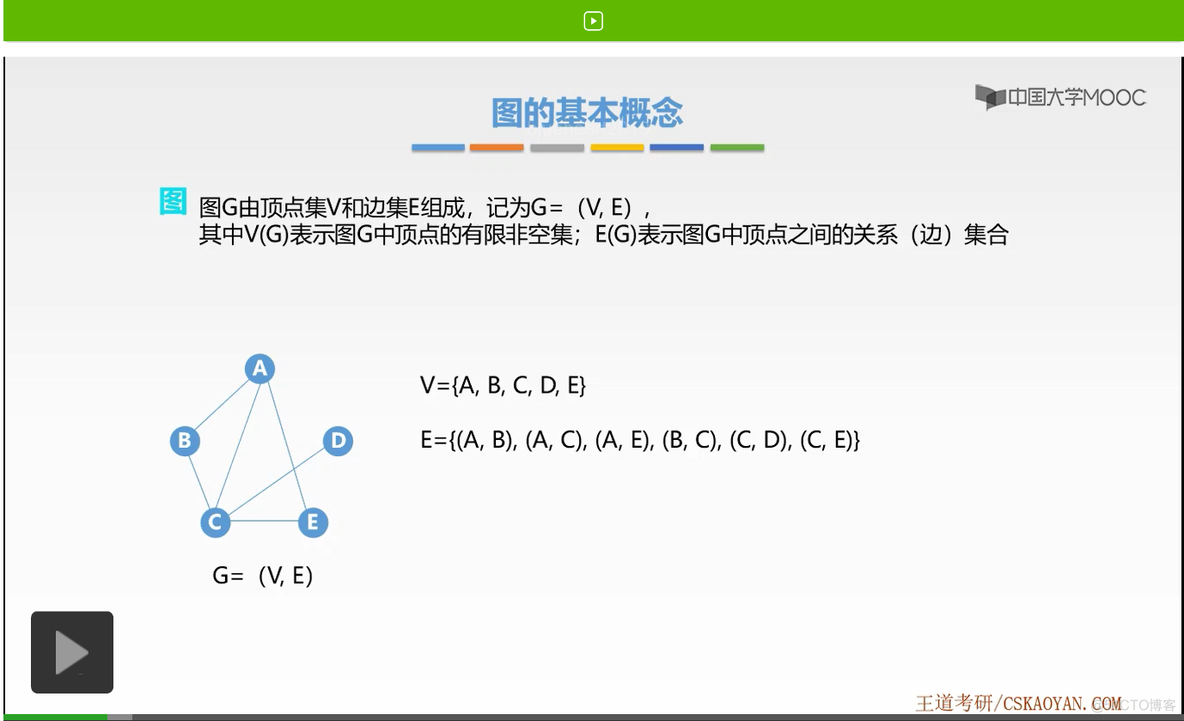 【知识强化】第五章 图 5.1 图的基本概念_结点_08