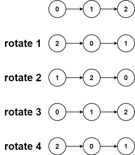 「LeetCode」61. 旋转链表_链表_02