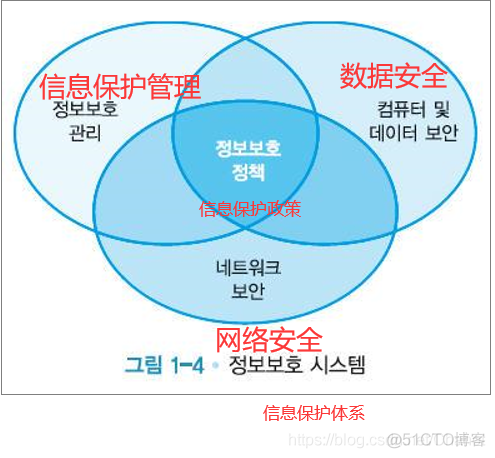 【信息保护论】信息保护与密码学_信息保护_02