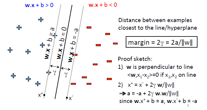 机器学习---支持向量机（SVM）_交叉验证