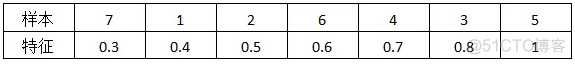 XGBoost、LightGBM、Catboost总结_权重_46