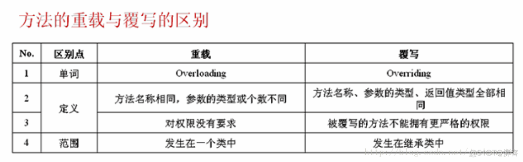 java基础整理1_抽象类_03