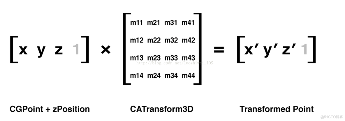 Core Animation学习总结_3d_27