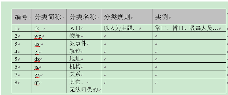 数据模型_字段_03