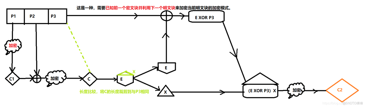 【信息保护论】信息保护与密码学_信息保护_85