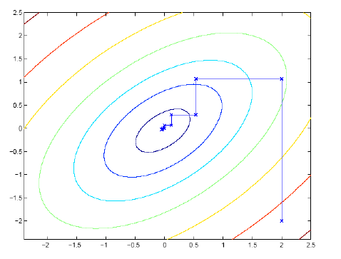 机器学习---支持向量机（SVM）_最优化_28