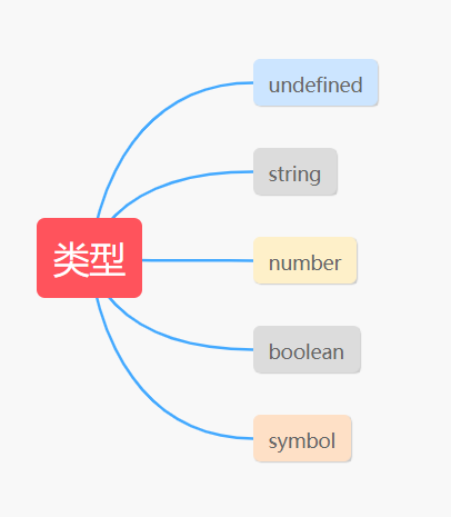 【建议】记录一次BAT一线互联网公司前端JavaScript面试_json_03