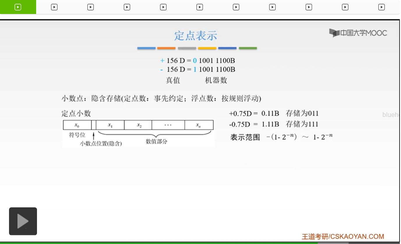 【知识强化】第二章 数据的表示和运算 2.2 定点数的表示与运算_位取反_21